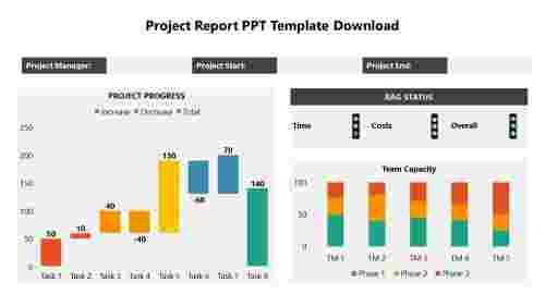 Editable%20Project%20Report%20PPT%20Template%20Download