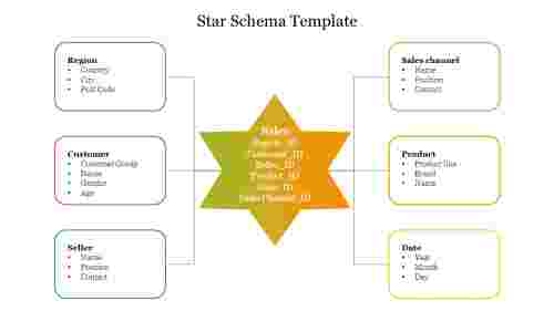 Star Schema Template For Presentation Slide