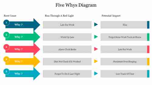 Creative 5 Whys Diagram PowerPoint Presentation Template