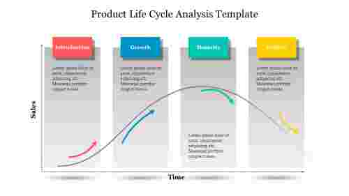 Product Life Cycle Analysis Template For Presentation