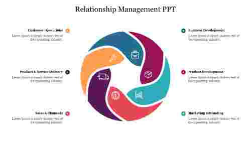 Partner Relationship Management PPT Presentation