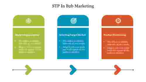STP In B2b Marketing