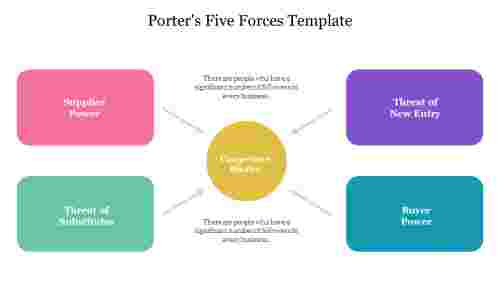 Sample Of Porters Five Forces Template Presentation Slide