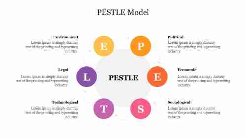 Circle Model PESTLE Model PowerPoint Presentation