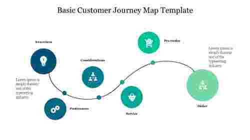 Basic Customer Journey Map Template
