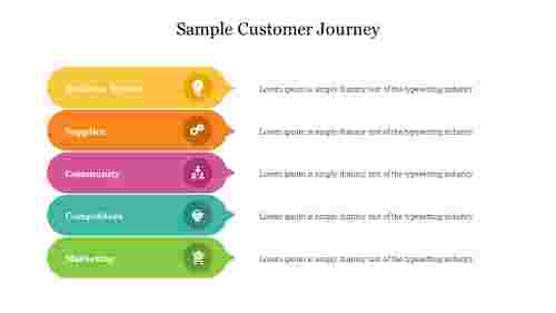 Sample Customer Journey PowerPoint Presentation Template