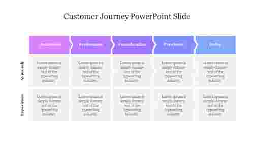 Editable Customer Journey PowerPoint Slide Design
