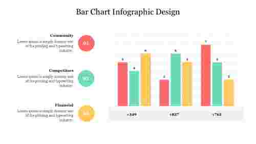 Colorful Bar Chart Infographic Design For PPT Presentation
