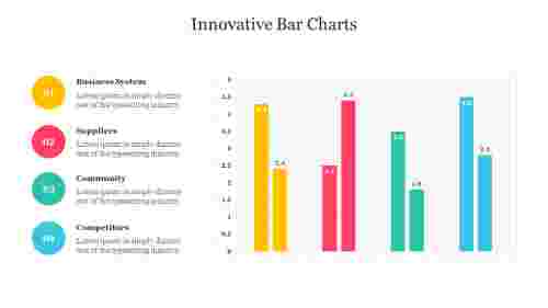 Innovative Bar Charts PowerPoint Presentation Template