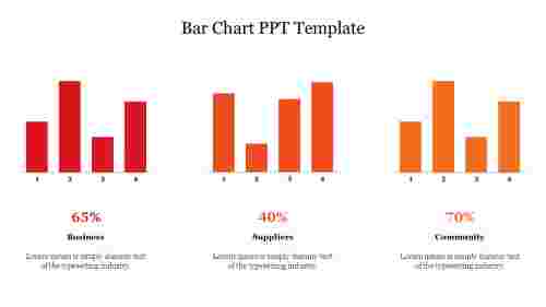 Bar Chart PPT Template PowerPoint Presentation
