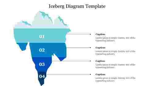 Free Iceberg Diagram Template