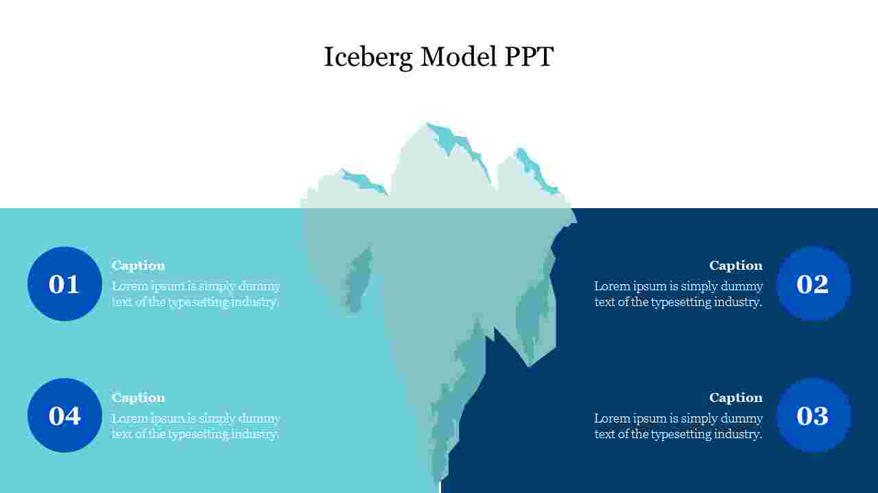 Alluring Iceberg Model PPT Presentation Template