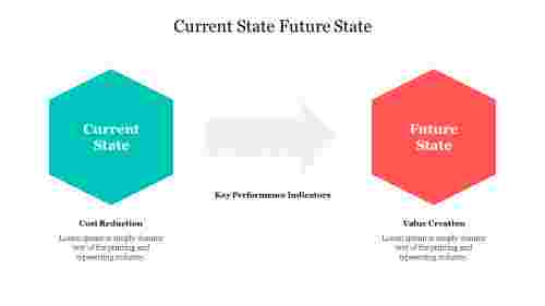 Current State Future State