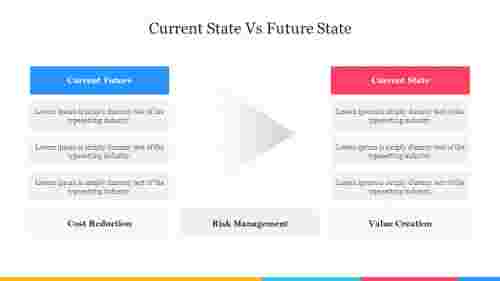 Current State Vs Future State