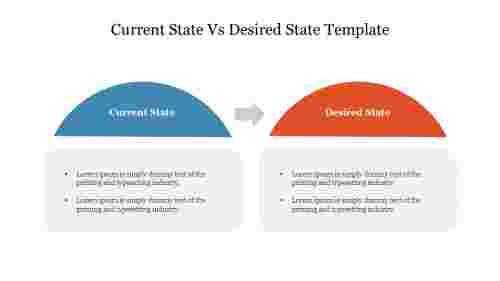 Current State Vs Desired State Template