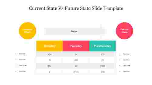 Current State Vs Future State Slide Template