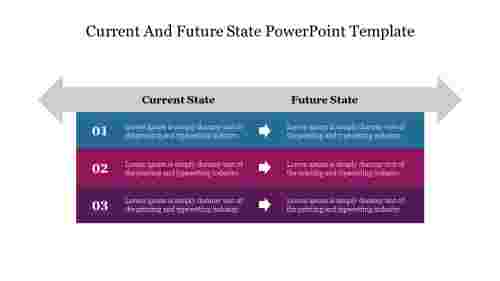 Current And Future State PowerPoint Template