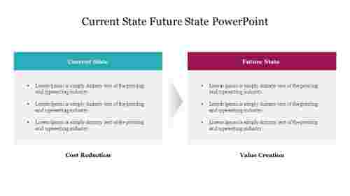 Current State Future State PowerPoint Template Free Download
