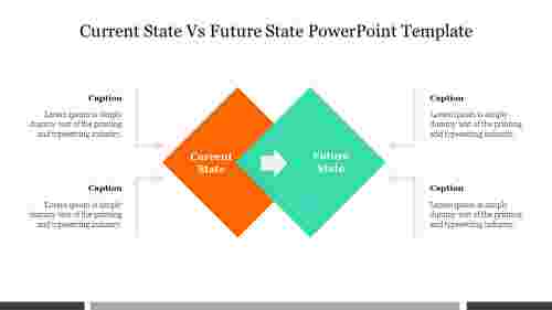 Current State Vs Future State PowerPoint Template