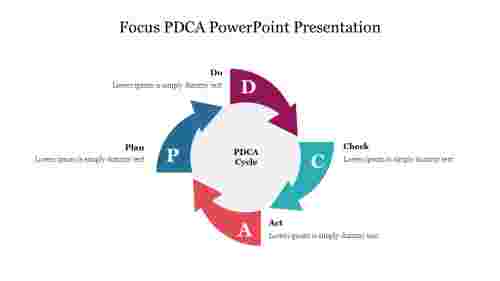 Focus PDCA PowerPoint Presentation