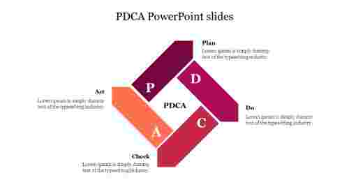 PDCA PowerPoint slides
