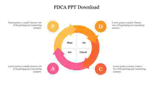 PDCA PPT Download