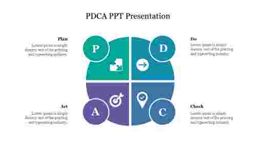 PDCA PPT Presentation