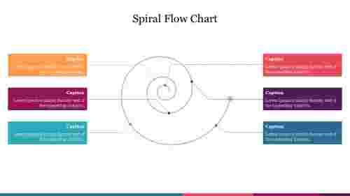 Simple Spiral Flow Chart PowerPoint Presentation Template