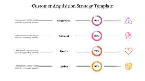 Sample%20Of%20Customer%20Acquisition%20Strategy%20Template%20Slide