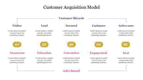 Customer%20Acquisition%20Model%20PowerPoint%20Presentation%20Template