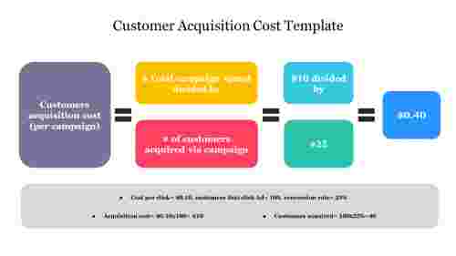 Customer%20Acquisition%20Cost%20Template%20For%20Presentation%20Slide