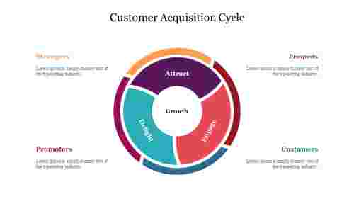 Creative%20Customer%20Acquisition%20Cycle%20PowerPoint%20Presentation