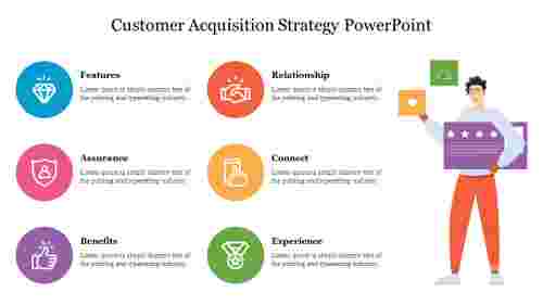 Customer Acquisition Strategy PowerPoint