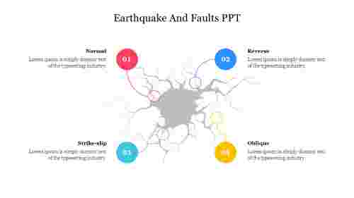 Earthquake And Faults PPT
