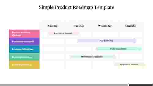 Simple Product Roadmap Template