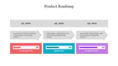 Product Roadmap PPTX
