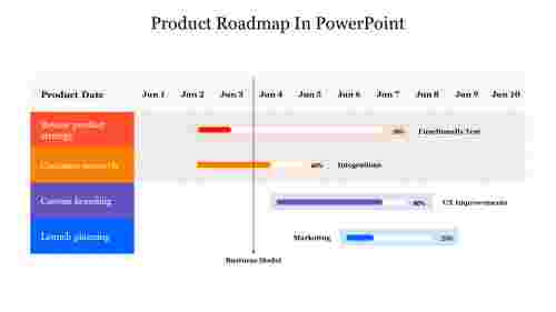 Effective%20Product%20Roadmap%20In%20PowerPoint%20Presentation