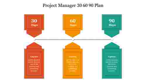Project Manager 30 60 90 Plan