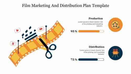 Awesome Film Marketing And Distribution Plan Template