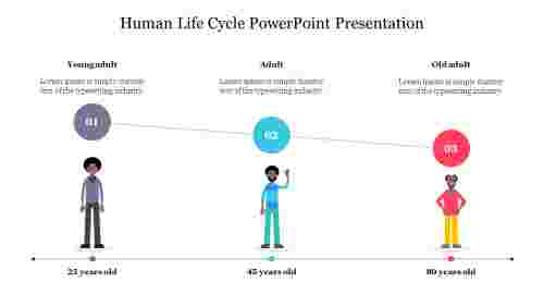 Human Life Cycle PowerPoint Presentation