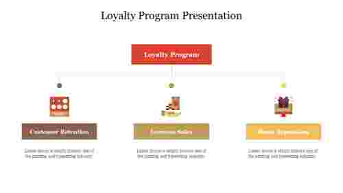Sample Of Loyalty Program Presentation Slide