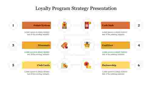 Loyalty Program Strategy Presentation