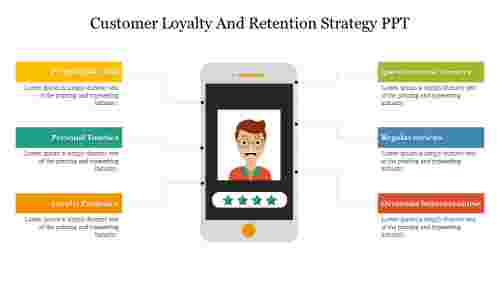 Attractive Customer Loyalty And Retention Strategy PPT