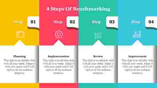 4 Steps Of Benchmarking