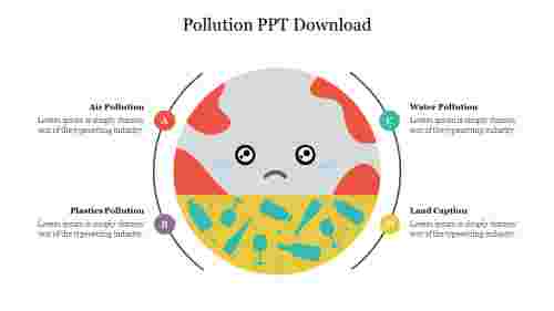 Pollution PPT Download