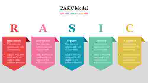 Innovative RASIC Model PowerPoint Presentation Template