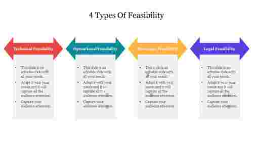 Editable 4 Types Of Feasibility PowerPoint Presentation