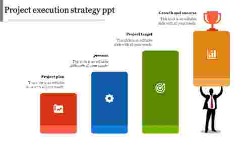 Download Unlimited Project Execution Strategy PPT Slides