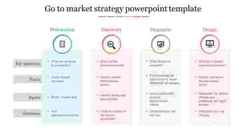 Go%20To%20Market%20Strategy%20PowerPoint%20Templates%20Designs