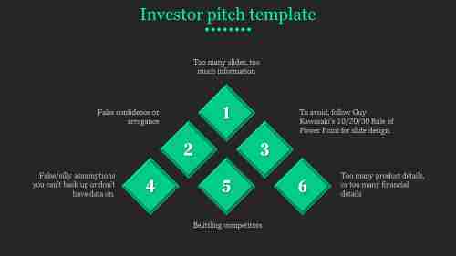 Download our 100% Editable Investor Pitch Template